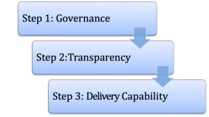 Governance_Picture_1